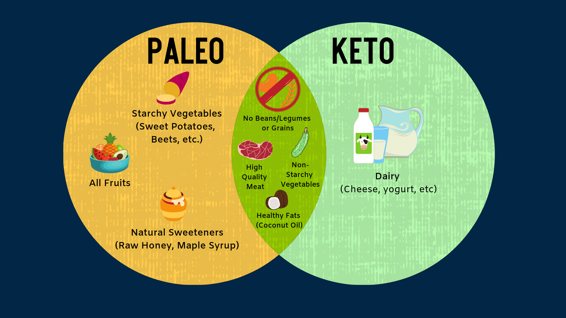 Paleo Diet vs Keto: Which one to choose in 2024?